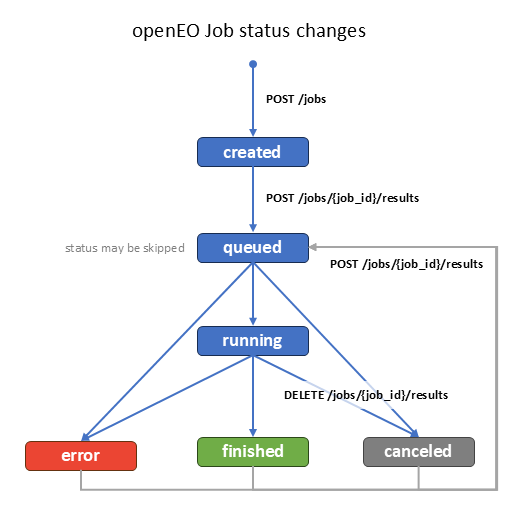 State diagram