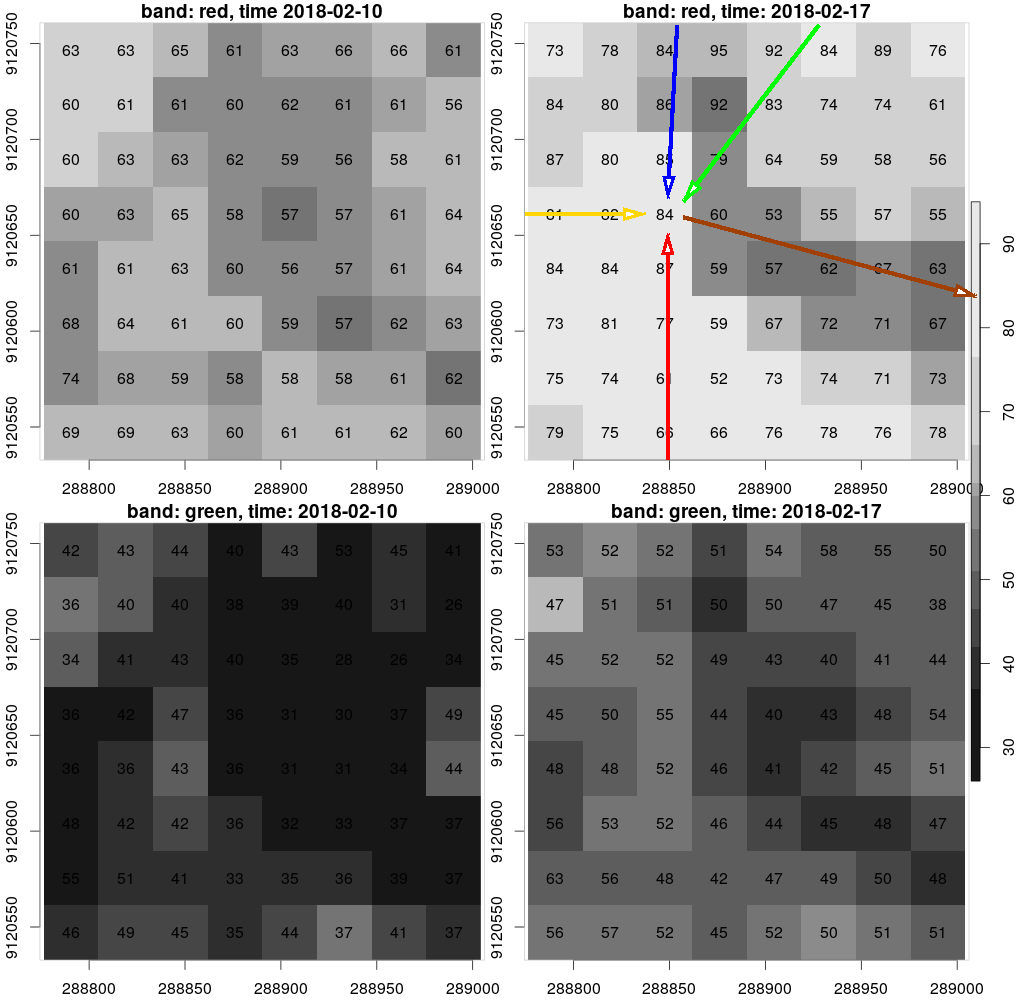 Data cube example